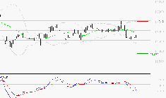 VINCI : Sous les résistances, une consolidation est probable