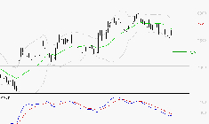 DANONE : La tendance baissière peut reprendre