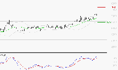 VICAT : Le mouvement reste haussier