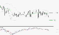 LECTRA : Sous les résistances, une consolidation est probable