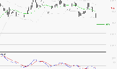 PEUGEOT INVEST : Sous les résistances, une consolidation est probable
