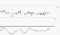 BIC : La tendance baissière peut reprendre