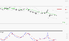WAVESTONE : Attendre un test du support