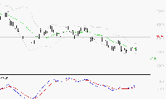 PEUGEOT INVEST : Retour possible sur les supports