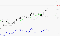 LDC : Les résistances sont proches