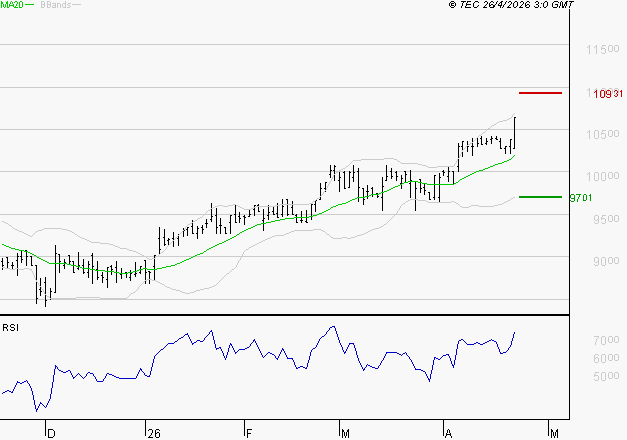 LDC : Les résistances sont proches