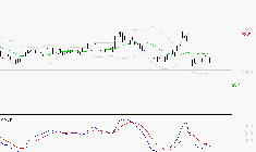 BUREAU VERITAS : Sous les résistances, une consolidation est probable