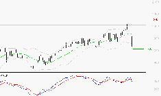 CREDIT AGRICOLE : Une consolidation vers les supports est probable