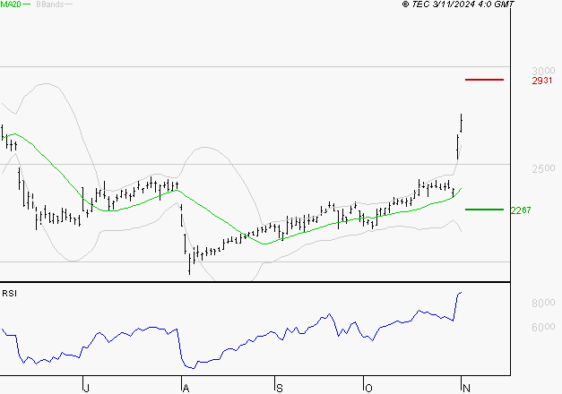 SOCIETE GENERALE : Les résistances sont proches