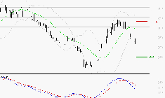 VOLTALIA : La tendance baissière peut reprendre