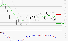 IMERYS : Sous les résistances, une consolidation est probable