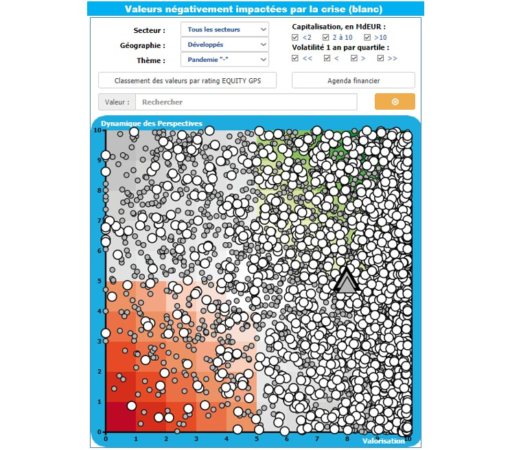 Valeurs négativement impactées par la crise (blanc)