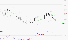 REMY COINTREAU : Sous les résistances, une consolidation est probable