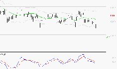 TOTALENERGIES : La tendance baissière peut reprendre
