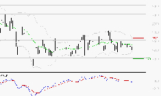 LECTRA : Sous les résistances, une consolidation est probable