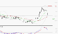 EUROFINS SCIENTIFIC : La situation technique est plutôt incertaine