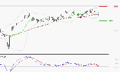 RUBIS : Une consolidation vers les supports est probable