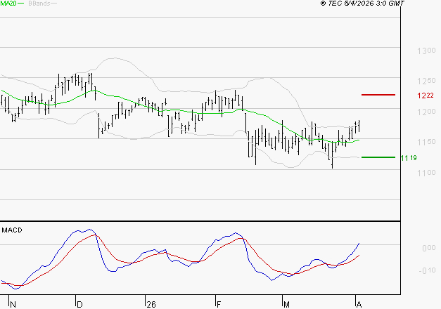 M6 : Le mouvement reste haussier