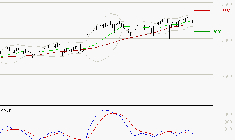 RUBIS : L'indécision domine
