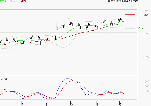 RUBIS : L'indécision domine