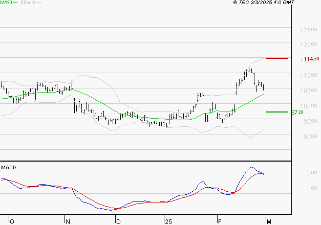 LEGRAND : La situation technique est plutôt incertaine