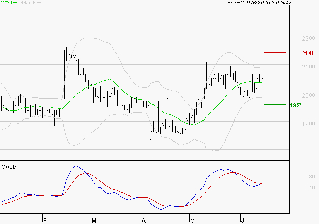 LAGARDERE : La situation technique est plutôt incertaine