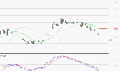 RAMSAY GENERALE : Sous les résistances, une consolidation est probable