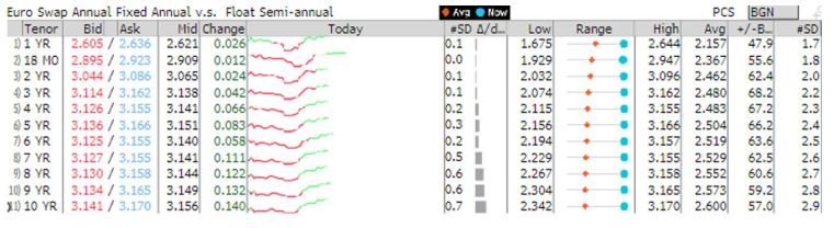 Source Bloomberg LLP