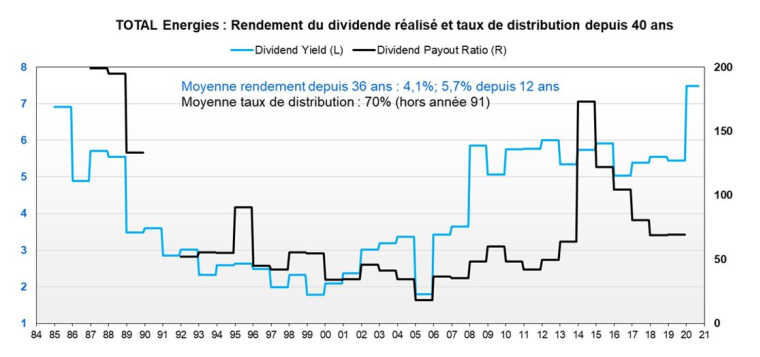 Source : Valquant Expertyse et Factset