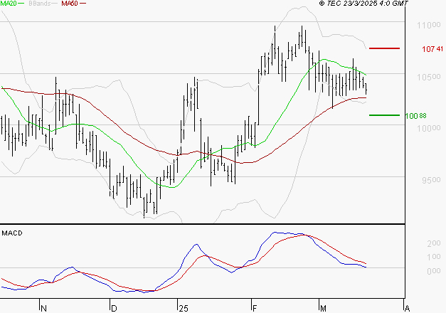 ALTAREA : Une consolidation vers les supports est probable