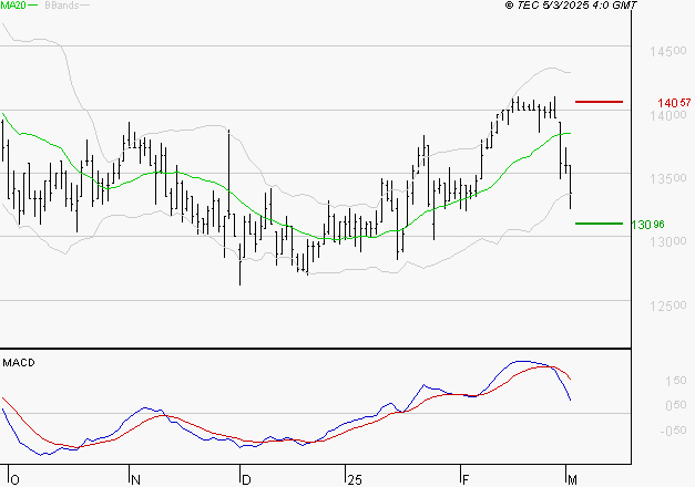 STEF : La consolidation peut se poursuivre