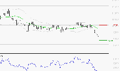 ALTAREA : Surveiller le comportement des cours sur les supports
