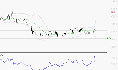 WAVESTONE : Les résistances sont proches