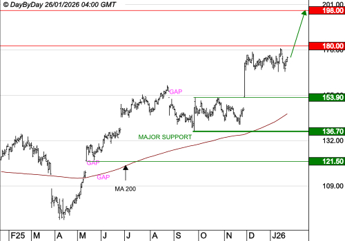 TRIGANO : Le mouvement peut se poursuivre
