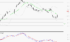 AIR FRANCE-KLM : Sous les résistances, une consolidation est probable