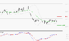SODEXO SA : Retour possible sur les supports
