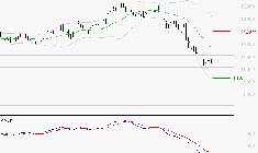 CAPGEMINI : Sous les résistances, une consolidation est probable