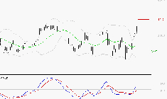 AXA : Le mouvement reste haussier