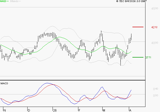 AXA : Le mouvement reste haussier