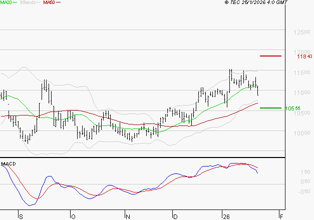 ALTAREA : La consolidation peut se poursuivre