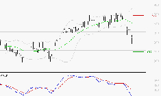 FORVIA SE : La tendance baissière peut reprendre