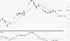 AIR FRANCE-KLM : La tendance baissière peut reprendre