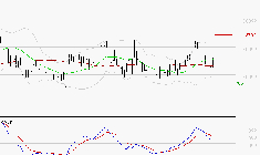 ROBERTET : La situation technique est plutôt incertaine