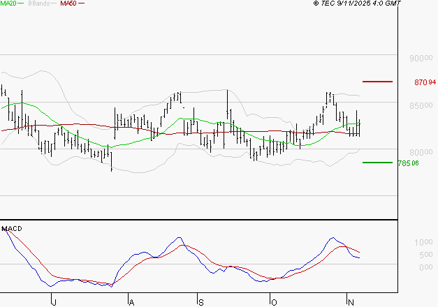 ROBERTET : La situation technique est plutôt incertaine