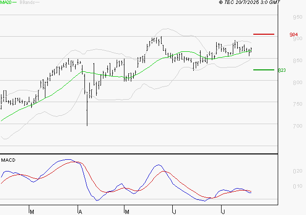 TELEVISION FRANCAISE (T.F.1) : La situation technique est plutôt incertaine