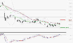 TELEPERFORMANCE : Le mouvement reste haussier