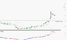 NOKIA : L'indécision domine