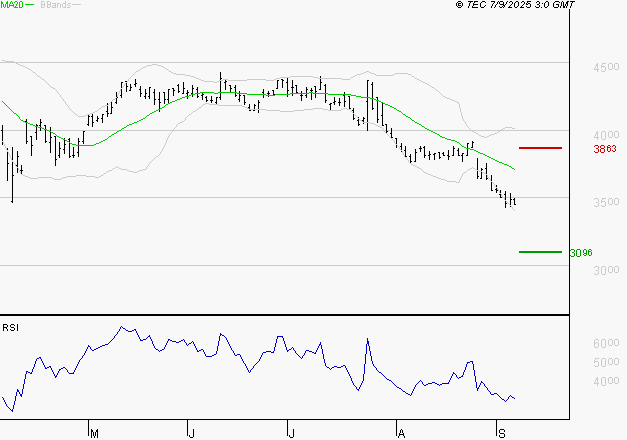 IPSOS : Surveiller le comportement des cours sur les supports