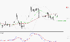 TECHNIP ENERGIES NV : Retour possible sur les supports