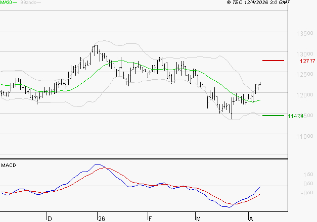 STEF : Peu de risque à moyen terme